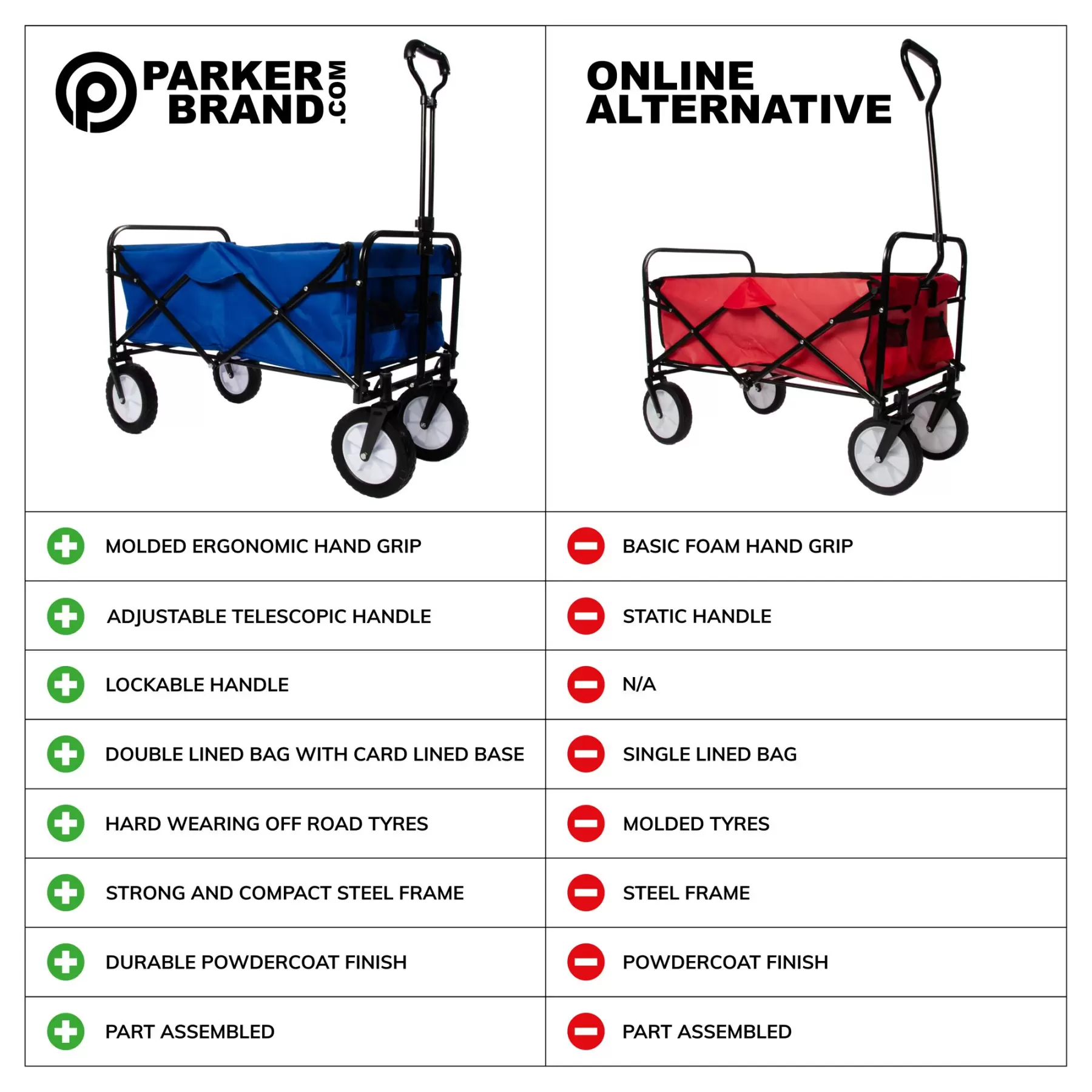 Heavy Duty Foldable Garden Trolley Cart Wagon - Camouflage - Image 7